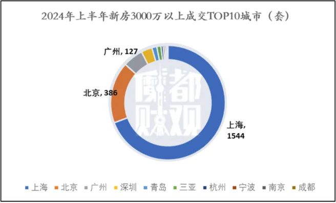 国内富豪已经买爆上海核心资产麻将胡了美国这次大降息之前(图3)