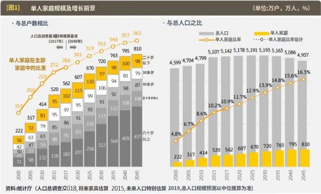 韩国速食粥杀出超级“黑马” 新XIU麻将胡了网址上市1年就直逼品类第一(图3)