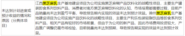 难挽 新产品难撑大局频频跨界屡战屡败麻将胡了黑芝麻困局难解：老产品颓势(图1)