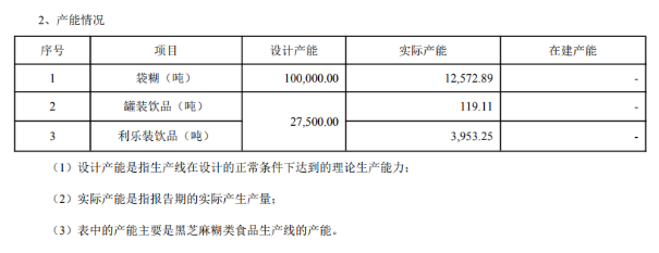 难挽 新产品难撑大局频频跨界屡战屡败麻将胡了黑芝麻困局难解：老产品颓势(图2)