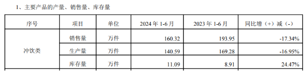 难挽 新产品难撑大局频频跨界屡战屡败麻将胡了黑芝麻困局难解：老产品颓势(图6)