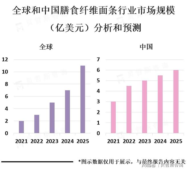 膳食纤维面条市场的主要消费地区PG麻将胡了模拟器亚太地区是(图2)