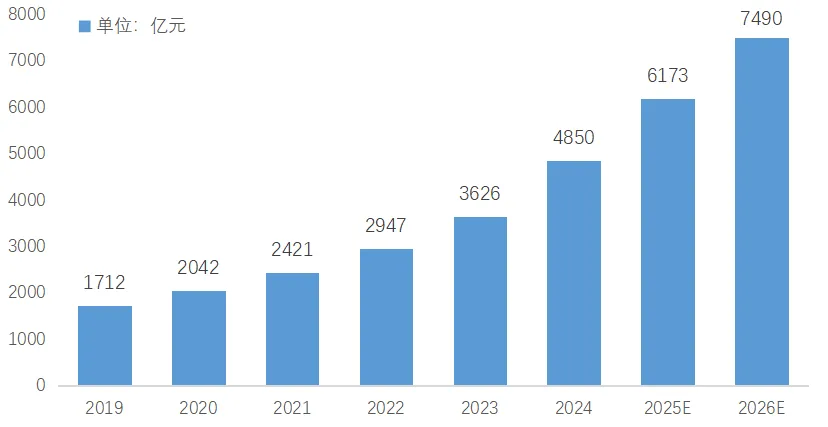 行业:新餐桌经济的崛起麻将胡了试玩平台预制菜(图5) 行业:新餐桌经济的崛起麻将胡了试玩平台预制菜(图5)