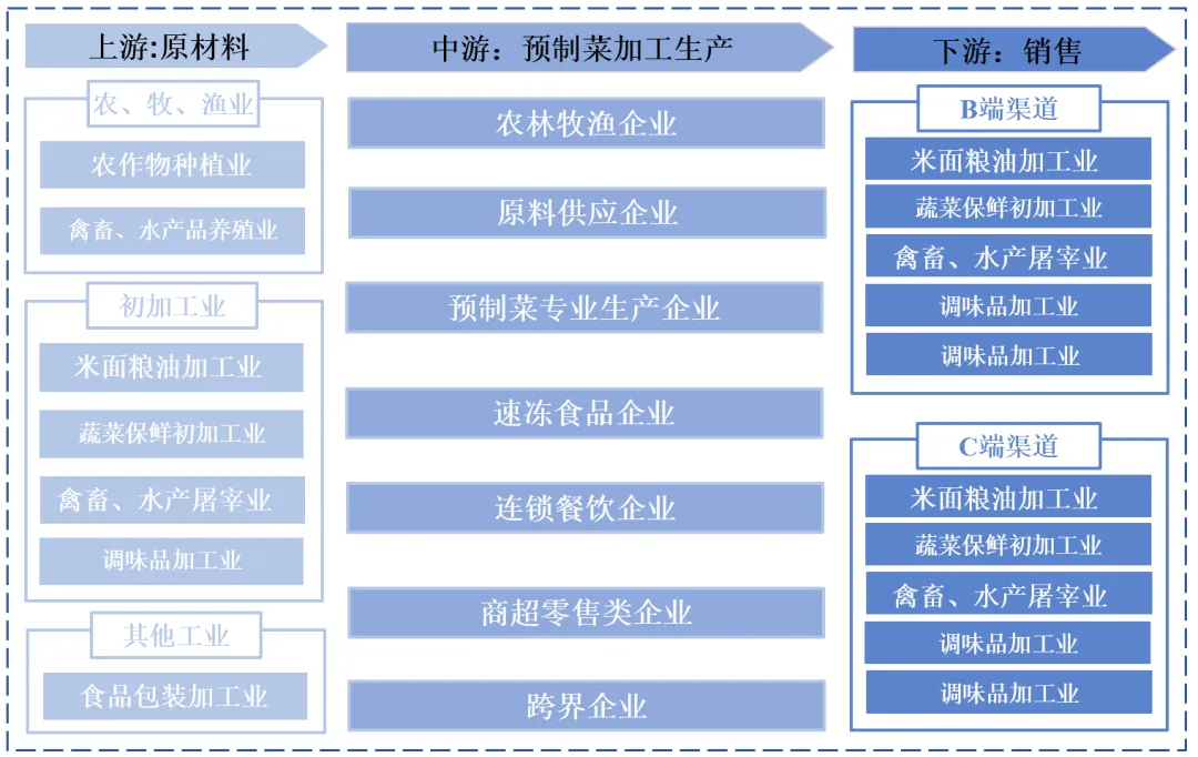 行业:新餐桌经济的崛起麻将胡了试玩平台预制菜(图2) 行业:新餐桌经济的崛起麻将胡了试玩平台预制菜(图2)