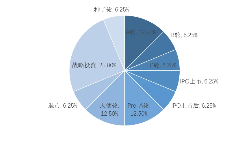行业:新餐桌经济的崛起麻将胡了试玩平台预制菜(图3) 行业:新餐桌经济的崛起麻将胡了试玩平台预制菜(图3)