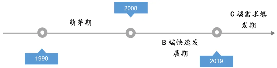 行业:新餐桌经济的崛起麻将胡了试玩平台预制菜(图4) 行业:新餐桌经济的崛起麻将胡了试玩平台预制菜(图4)