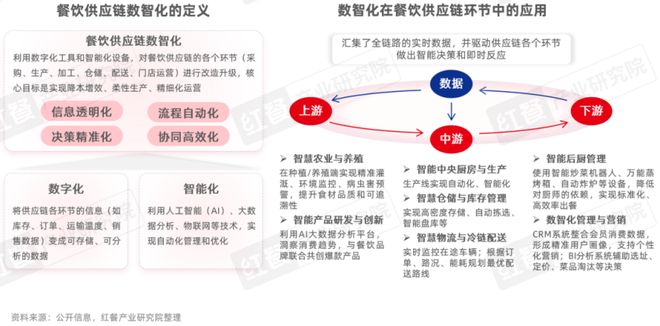 告2025:“风向标”产品引领行业变革麻将胡了2模拟器餐饮供应链趋势发展报(图10) 告2025:“风向标”产品引领行业变革麻将胡了2模拟器餐饮供应链趋势发展报(图10)