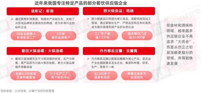 告2025:“风向标”产品引领行业变革麻将胡了2模拟器餐饮供应链趋势发展报(图8) 告2025:“风向标”产品引领行业变革麻将胡了2模拟器餐饮供应链趋势发展报(图8)