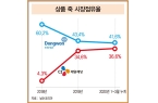 韩国速食粥杀出超级“黑马” 新XIU麻将