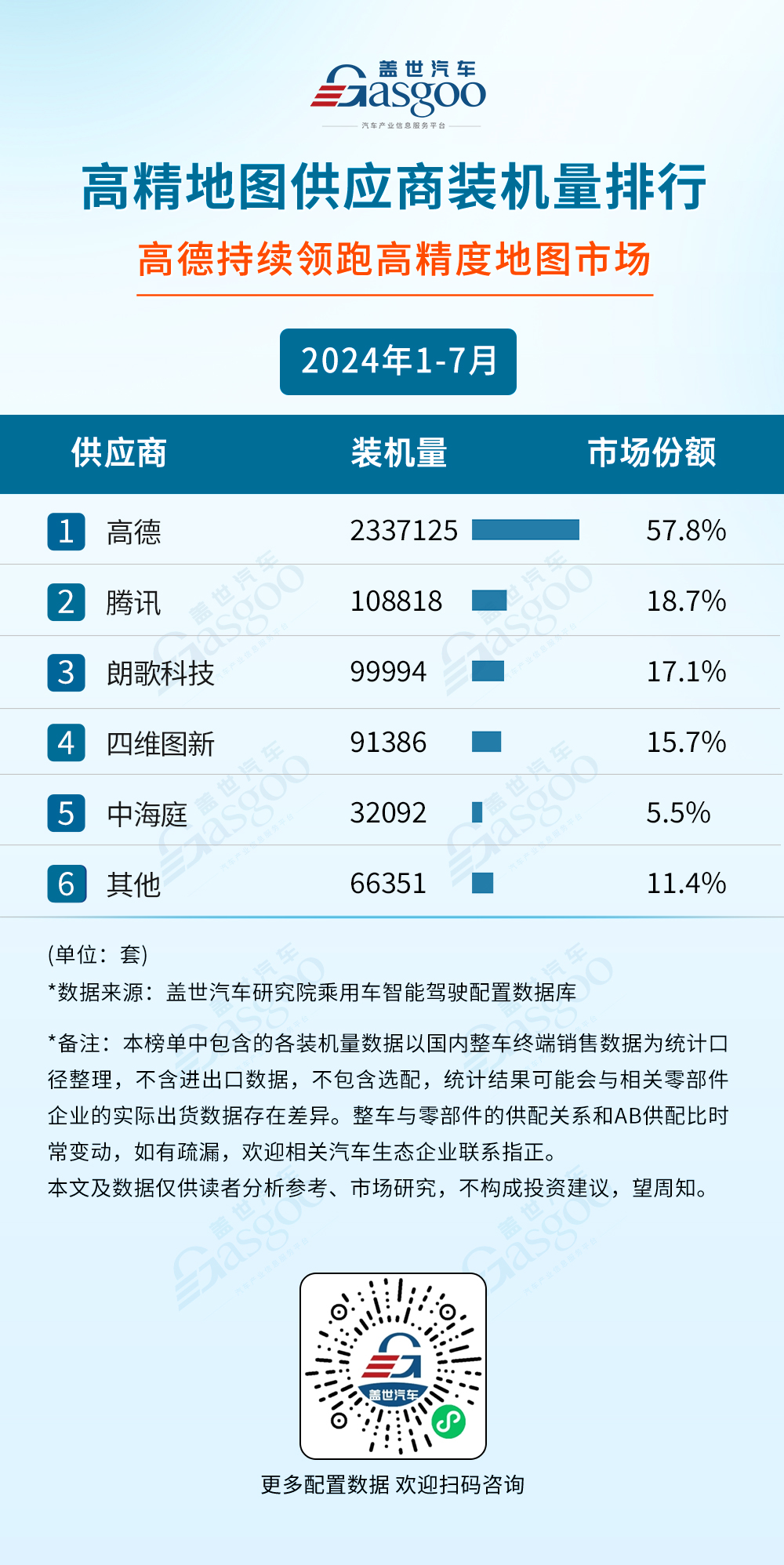 行榜：智驾域控芯片选择更加多元激光雷达市