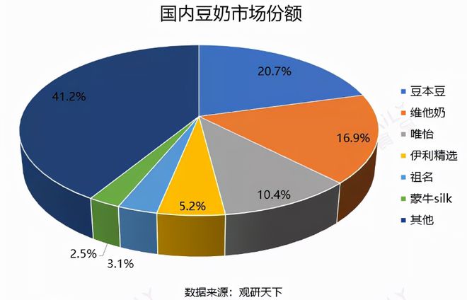 富出手狂吸中国“豆奶大王”股权麻将胡了试玩太意外了！新加坡首(图6)