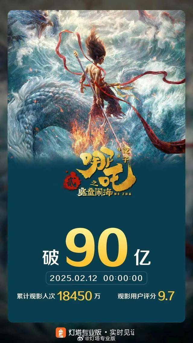 100亿那导演饺子能赚多少钱？麻将胡了免费试玩《哪吒2》冲刺(图7)